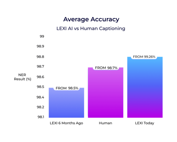 LEXI-Accuracy-Infographic